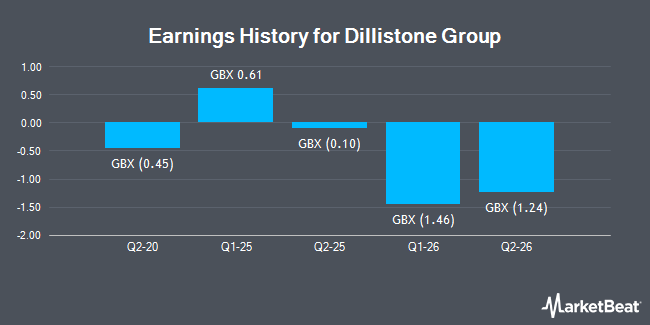Earnings History for Dillistone Group (LON:DSG)