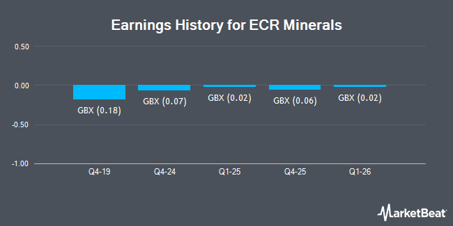 Earnings History for ECR Minerals (LON:ECR)