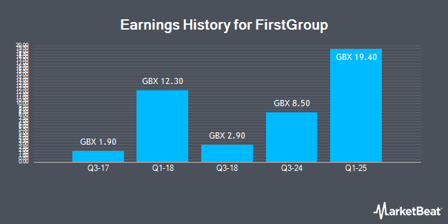 Earnings History for FirstGroup (LON:FGP)