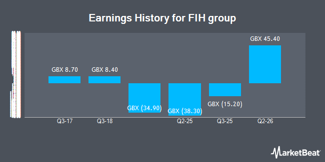 Earnings History for FIH group (LON:FIH)