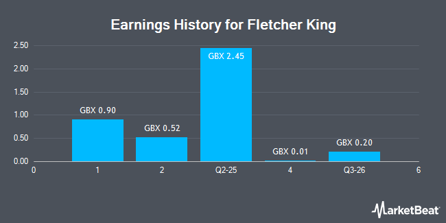 Earnings History for Fletcher King (LON:FLK)