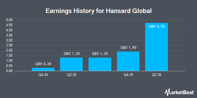 Earnings History for Hansard Global (LON:HSD)