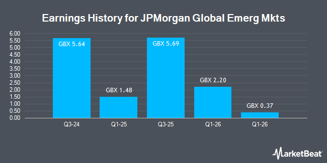 Earnings History for JPMorgan Global Emerg Mkts (LON:JEMI)