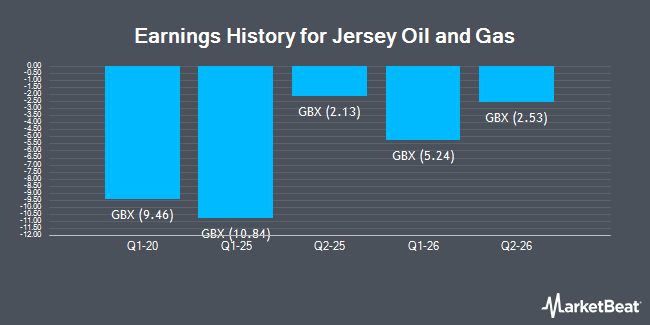 Earnings History for Jersey Oil and Gas (LON:JOG)