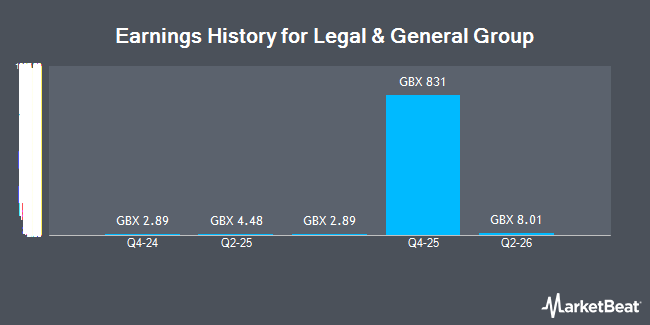 Earnings History for Legal & General Group (LON:LGEN)