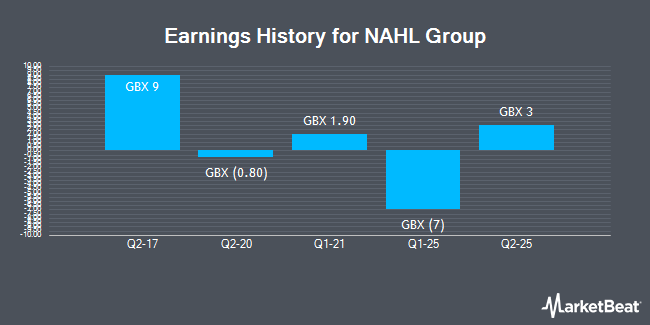 Earnings History for NAHL Group (LON:NAH)