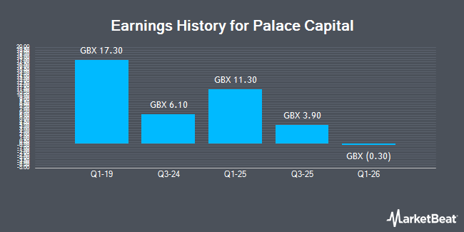 Earnings History for Palace Capital (LON:PCA)