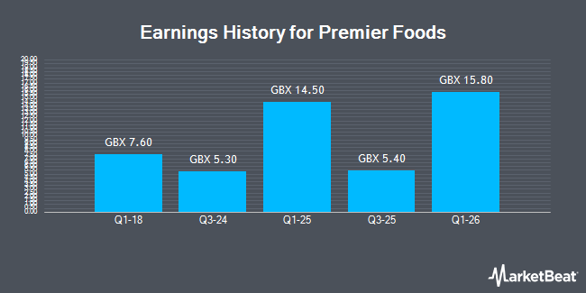 Earnings History for Premier Foods (LON:PFD)
