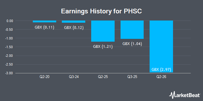 Earnings History for PHSC (LON:PHSC)
