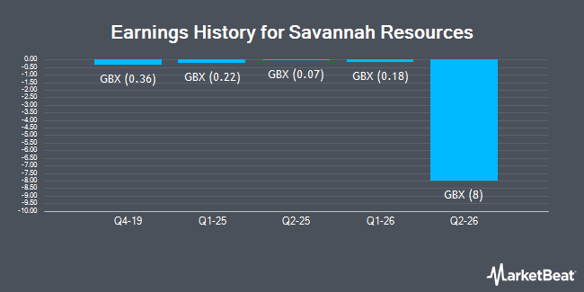 Earnings History for Savannah Resources (LON:SAV)