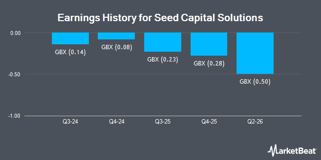 Earnings History for Seed Capital Solutions (LON:SCSP)