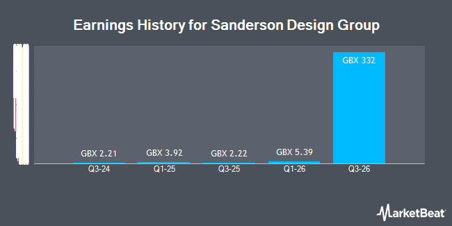 Earnings History for Sanderson Design Group (LON:SDG)