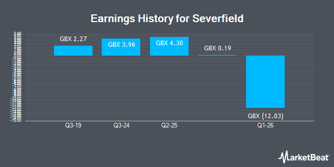 Earnings History for Severfield (LON:SFR)