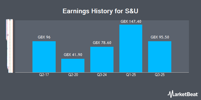 Earnings History for S&U (LON:SUS)