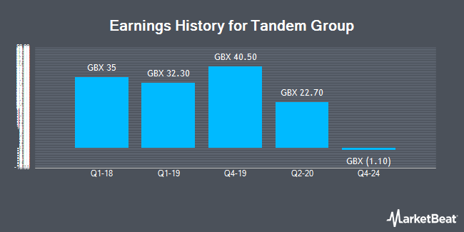 Earnings History for Tandem Group (LON:TND)