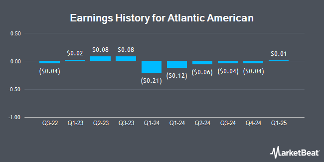 Earnings History for Atlantic American (NASDAQ:AAME)