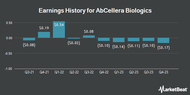 Earnings History for AbCellera Biologics (NASDAQ:ABCL)