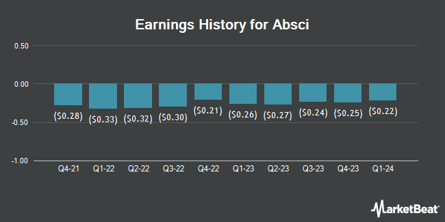 Earnings History for Absci (NASDAQ:ABSI)