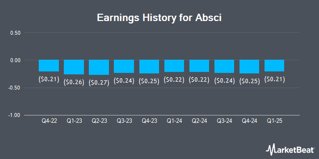 Earnings History for Absci (NASDAQ:ABSI)