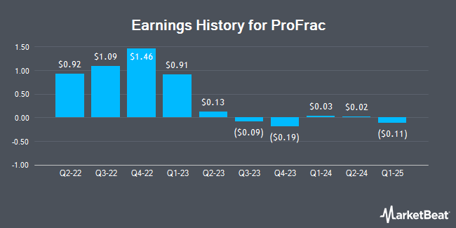 Earnings History for ProFrac (NASDAQ:ACDC)