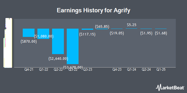 Earnings History for Agrify (NASDAQ:AGFY)