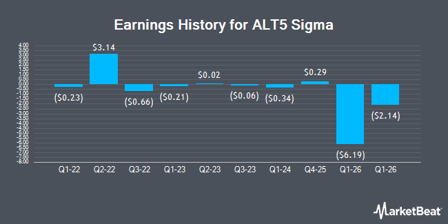 Earnings History for ALT5 Sigma (NASDAQ:AIFC)