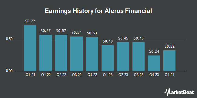 Earnings History for Alerus Financial (NASDAQ:ALRS)