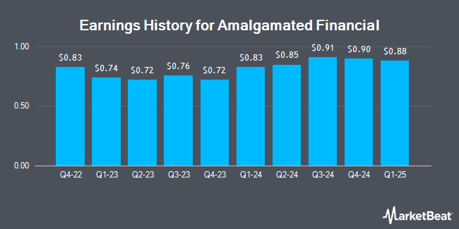 Earnings History for Amalgamated Financial (NASDAQ:AMAL)