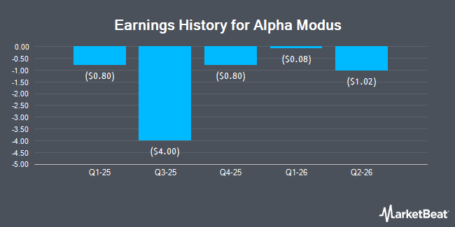 Earnings History for Alpha Modus (NASDAQ:AMOD)