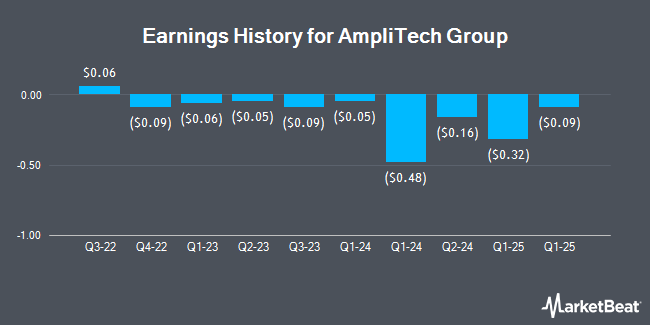 Earnings History for AmpliTech Group (NASDAQ:AMPG)