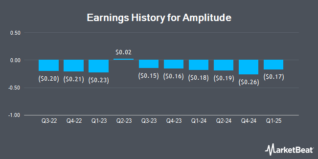 Earnings History for Amplitude (NASDAQ:AMPL)