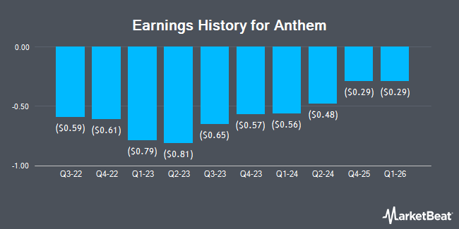 Earnings History for Anthem (NASDAQ:ANTX)