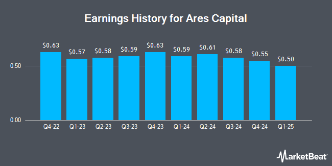 Earnings History for Ares Capital (NASDAQ:ARCC)