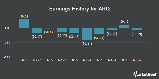Earnings History for ARQ (NASDAQ:ARQ)