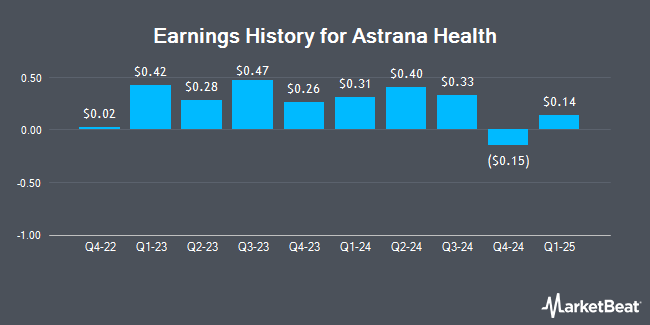 Earnings History for Astrana Health (NASDAQ:ASTH)