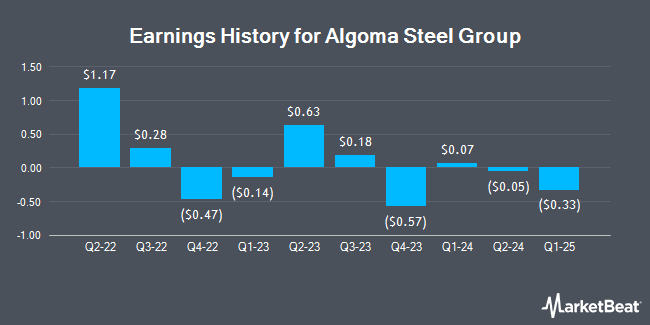 Earnings History for Algoma Steel Group (NASDAQ:ASTL)