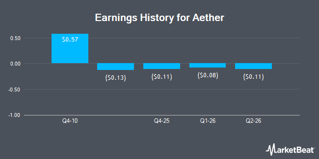Earnings History for Aether (NASDAQ:ATHR)