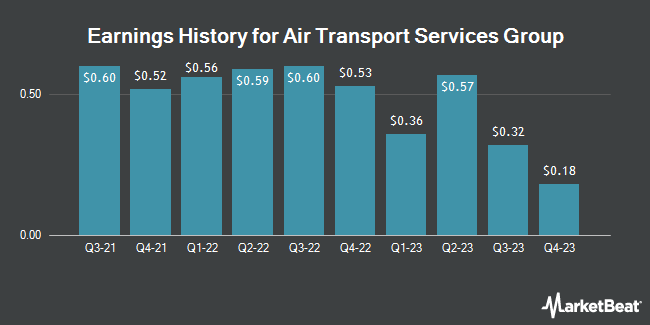 Earnings History for Air Transport Services Group (NASDAQ:ATSG)