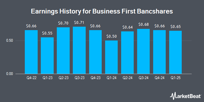 Earnings History for Business First Bancshares (NASDAQ:BFST)