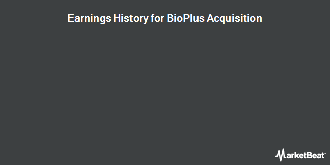 Earnings History for BioScrip (NASDAQ:BIOS)