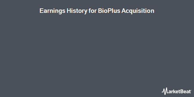 Earnings History for BioScrip (NASDAQ:BIOS)