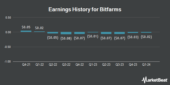 Earnings History for Bitfarms (NASDAQ:BITF)