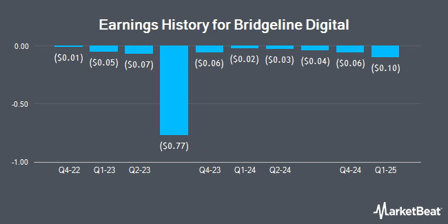 Earnings History for Bridgeline Digital (NASDAQ:BLIN)