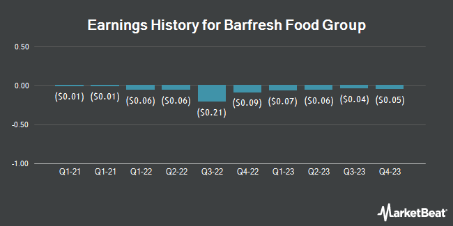 Earnings History for Barfresh Food Group (NASDAQ:BRFH)
