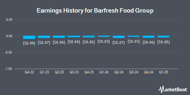 Earnings History for Barfresh Food Group (NASDAQ:BRFH)