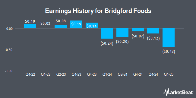 Earnings History for Bridgford Foods (NASDAQ:BRID)