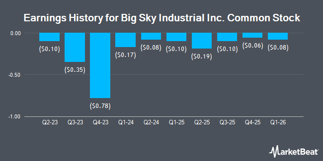 Earnings History for Big Sky Industrial Inc. Common Stock (NASDAQ:BSIN)