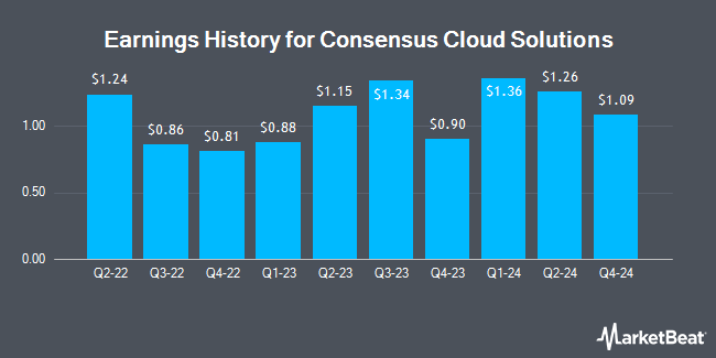 Earnings History for Consensus Cloud Solutions (NASDAQ:CCSI)