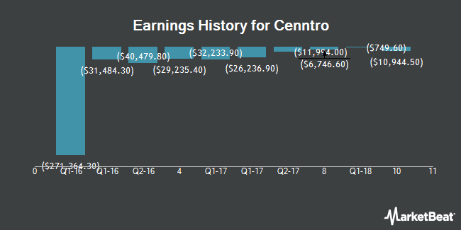 Earnings History for Cenntro Electric Group (NASDAQ:CENN)