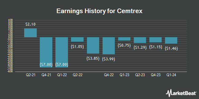 Earnings History for Cemtrex (NASDAQ:CETX)